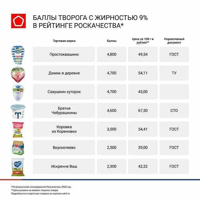 Самые востребованные товары в россии: топ самых продаваемых