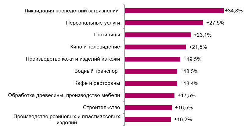 Самое грязное место на земле: мировой рейтинг