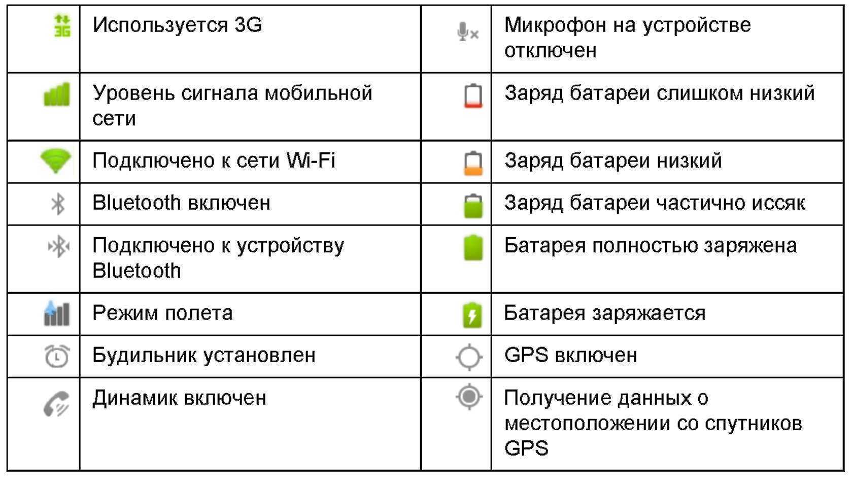 Вы, вероятно, задаетесь вопросом, что делает процесс mobsycexe в диспетчере задач или почему в области уведомлений есть зеленый и желтый значок Здесь мы