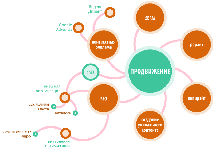10 бесплатных плагинов wordpress с надстройками для монетизации сайта