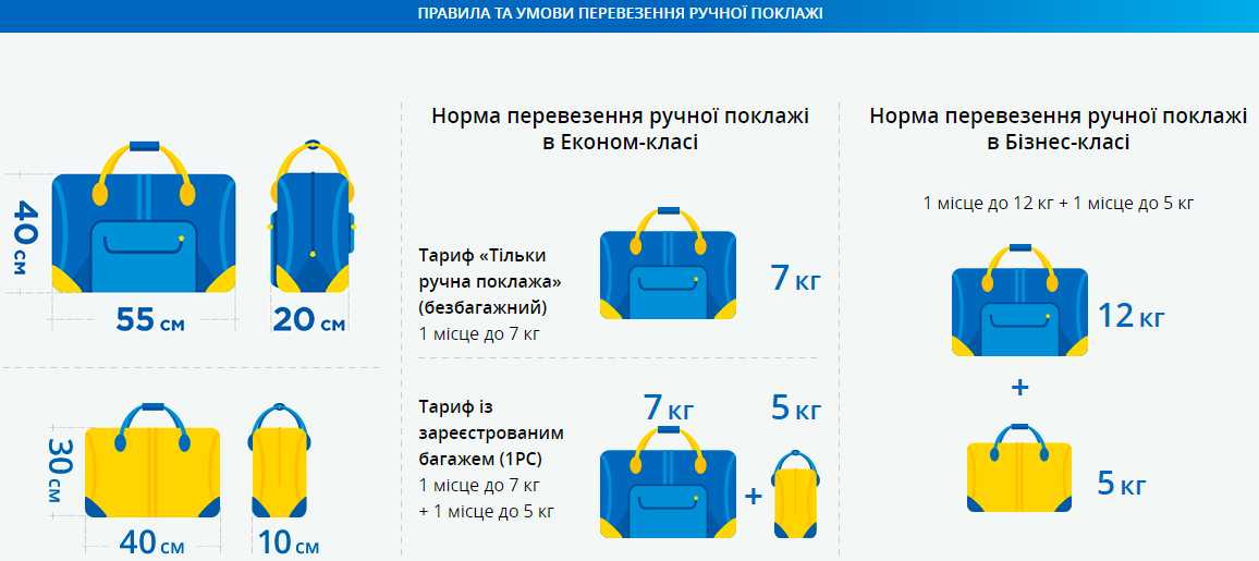 Как перевозить фотоаппаратуру и компьютеры в самолете  | эконом билет