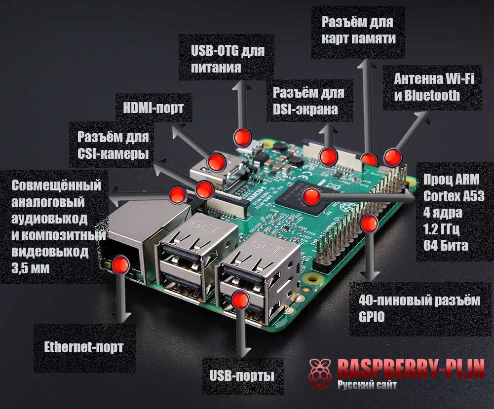 Медиацентр из raspberry pi своими руками