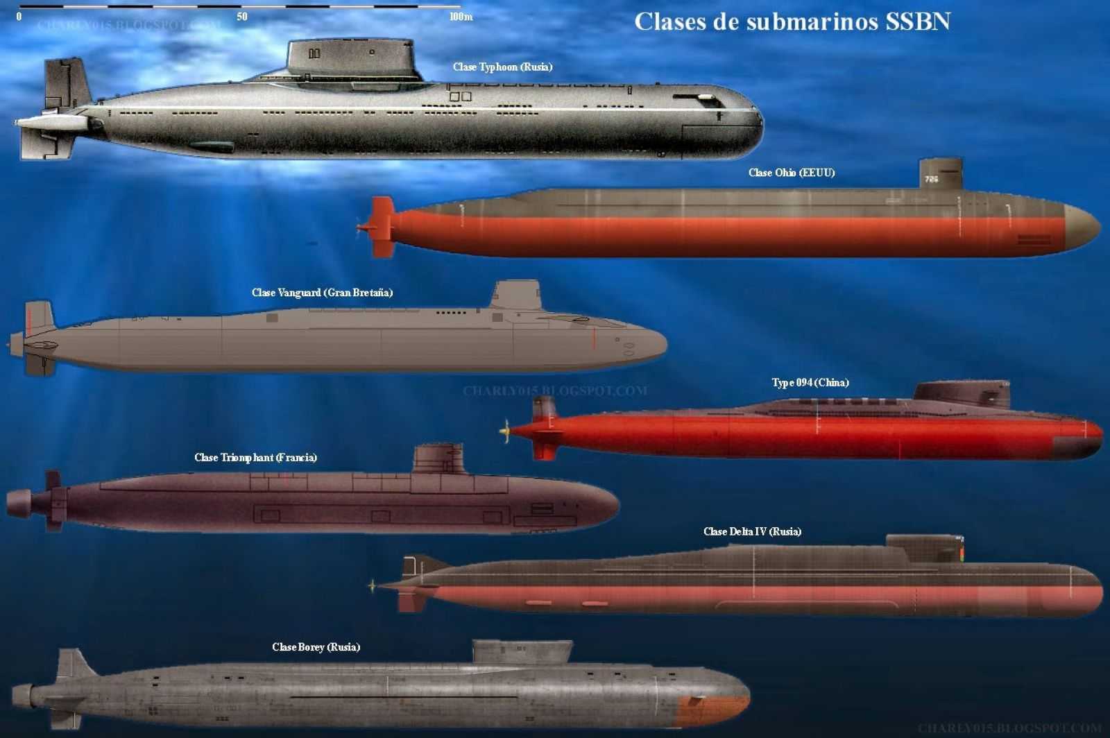 Самые большие подводные лодки россии и мира