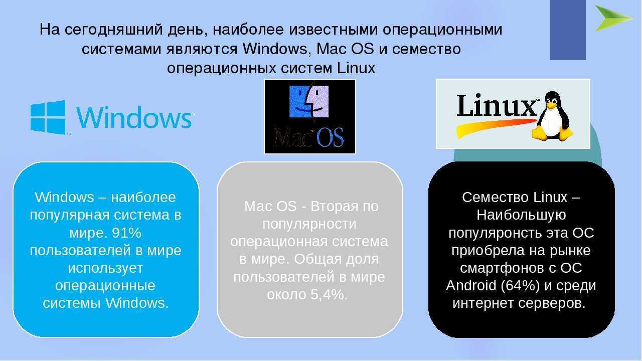 Чем отличаются операционные системы. Операционная система Windows и Linux. Сравнение операционных систем. Операционные системы Linux и Windows. Сравнение Windows и Linux.