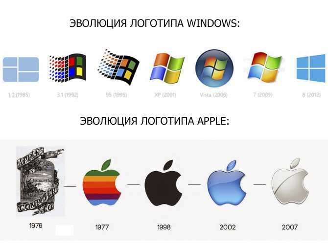 Версии ос windows