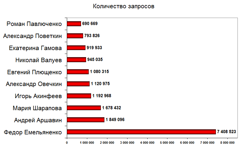 Самые популярные виды спорта в россии — топ10