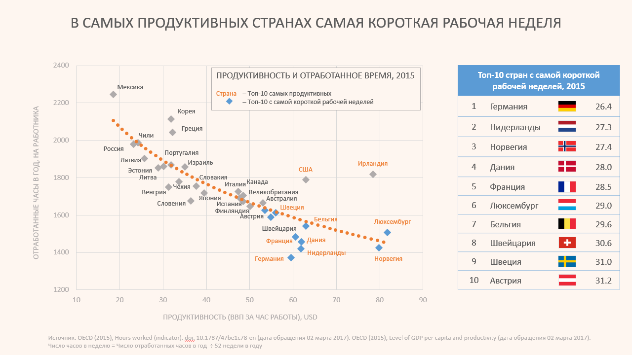 В каких странах работает