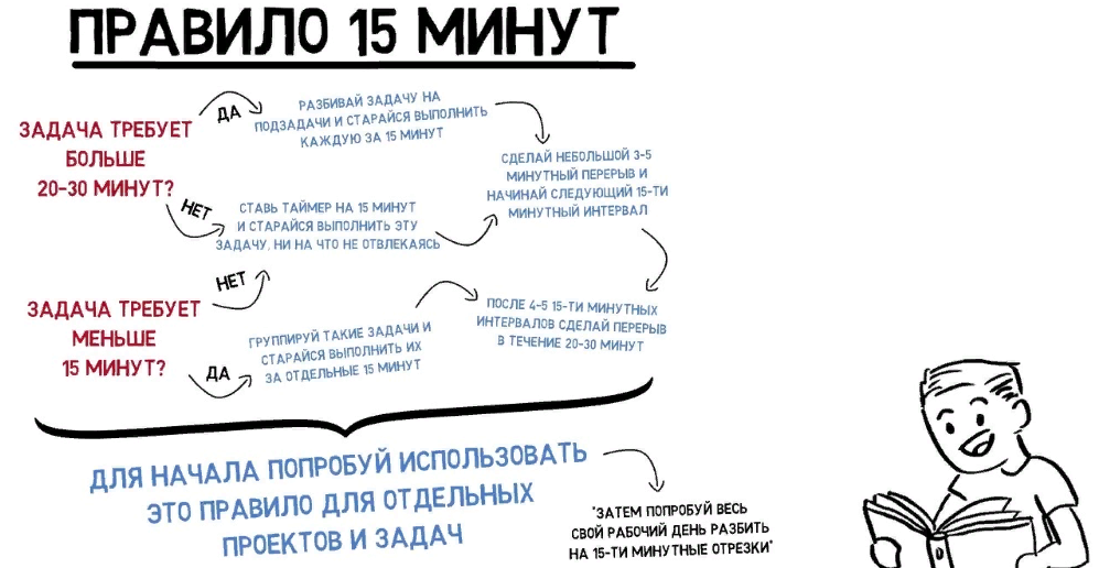 Урок № 3. 2 Б. Тема урока: Подведение итогов. Конкурс чтецов