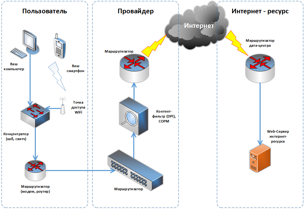 Как пользоваться openvpn , установка, настройка vpn сервера на windows 10