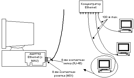 Линии t1 и t3 для сетевых коммуникаций