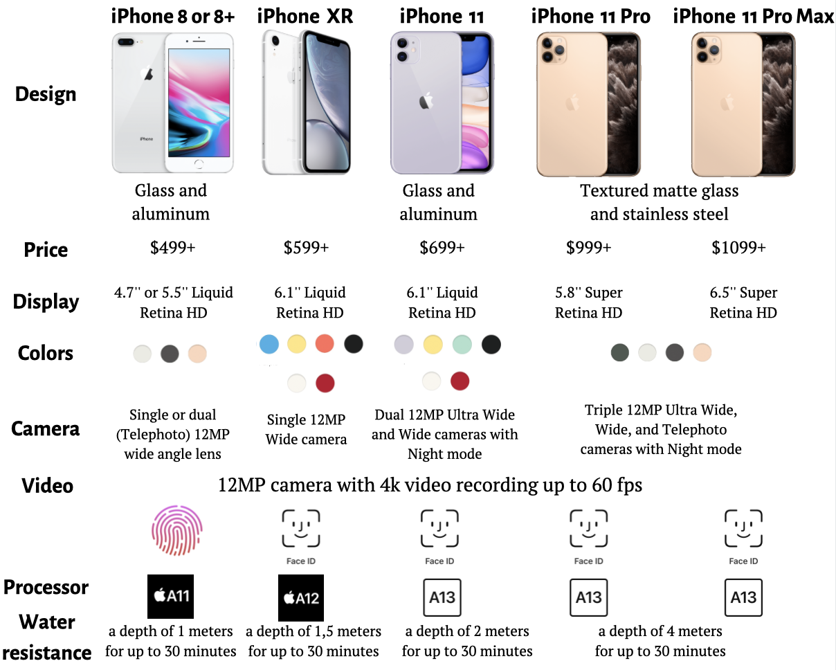 8 лучших аккумуляторов для iphone 6 и 6 plus 2020 года