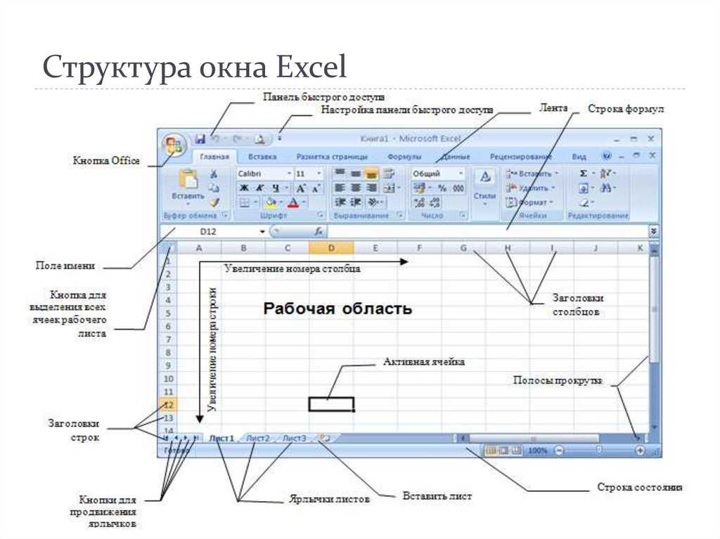 Этапы загрузки linux