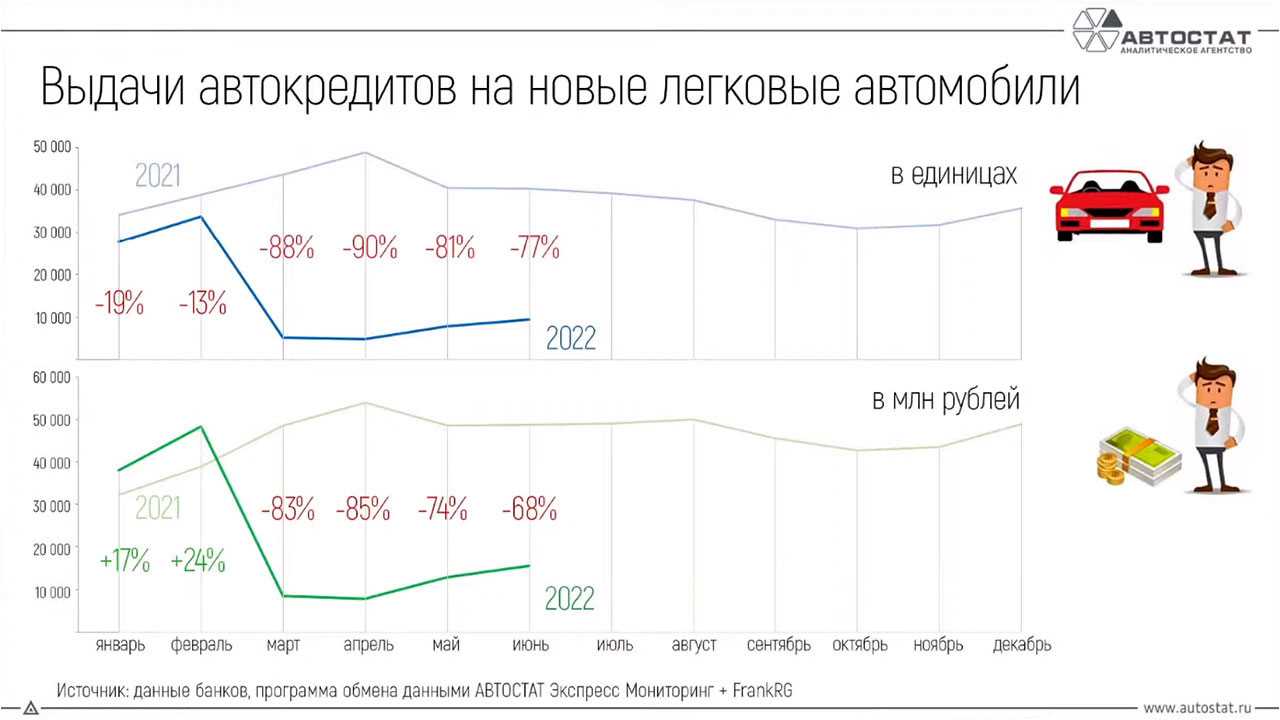 График ключевой ставки цб рф в 2025 Машины 2022