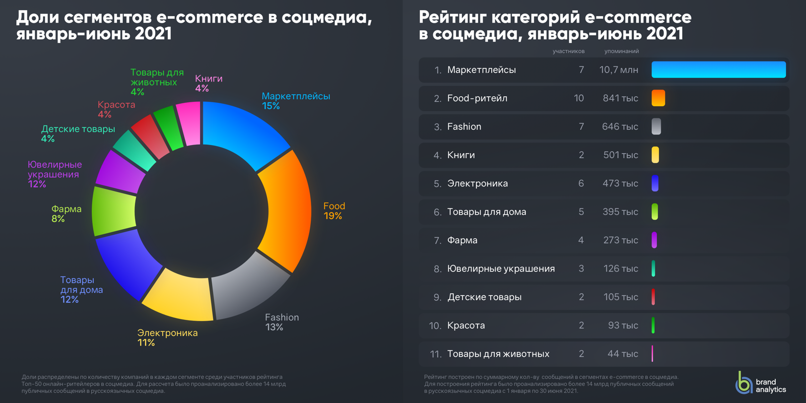 рейтинг российских производителей мягкой мебели