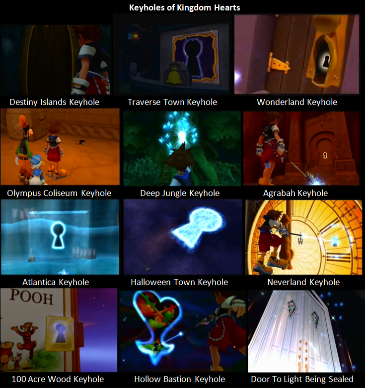 Kingdom hearts 2 прохождение