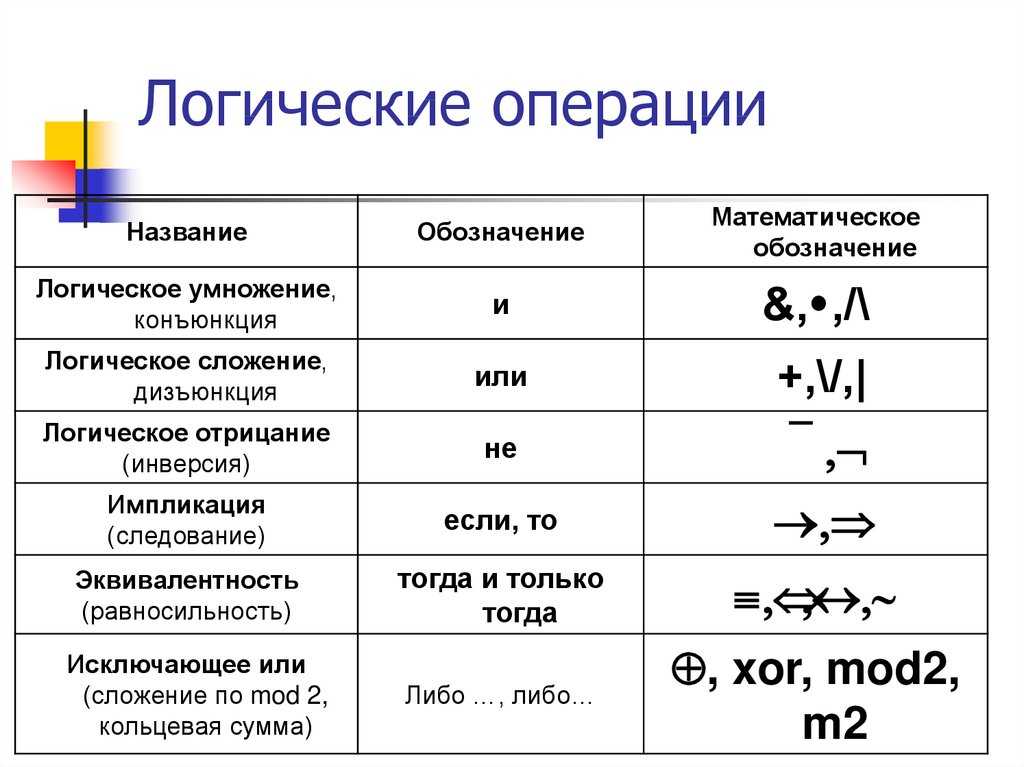 Что означает «afaik» и как вы его используете?