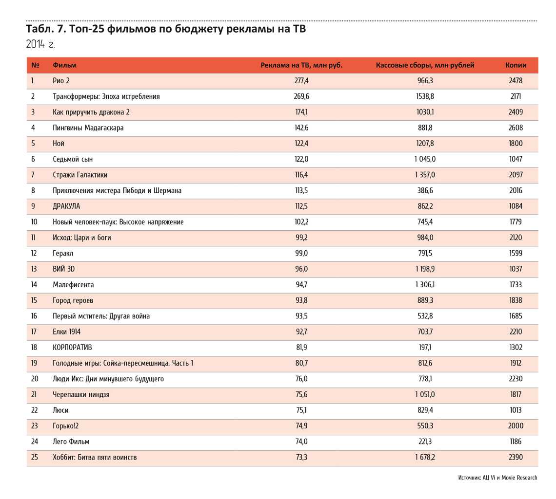 10 лучших фильмов 2014 года по версии associated press