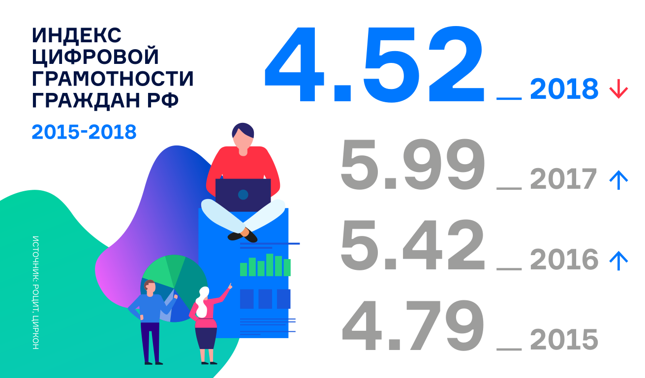31 технология, перевернувшая мир | rusbase