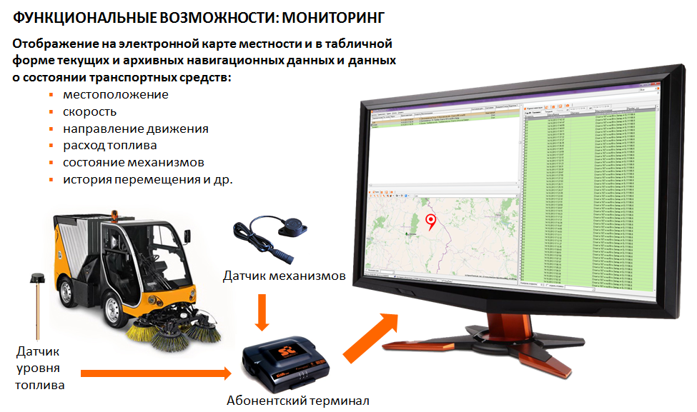 Выполнен мониторинг. Система мониторинга автотранспорта. Мониторинг движения автотранспорта. Система удаленного мониторинга транспорта. Мониторинг транспорта работа.