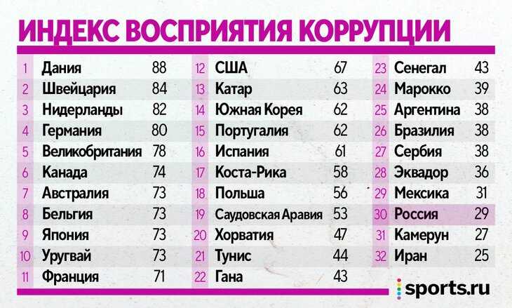 Средняя продолжительность жизни в россии  и странах мира в 2021 году