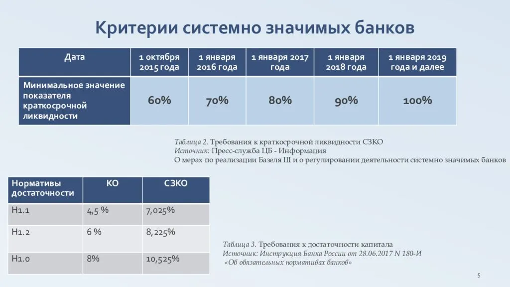 Системно значимые банки список