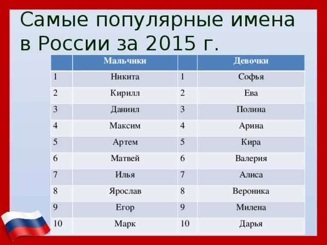 Как назвать ребенка в 2020 году? список популярных и редких имён со значением