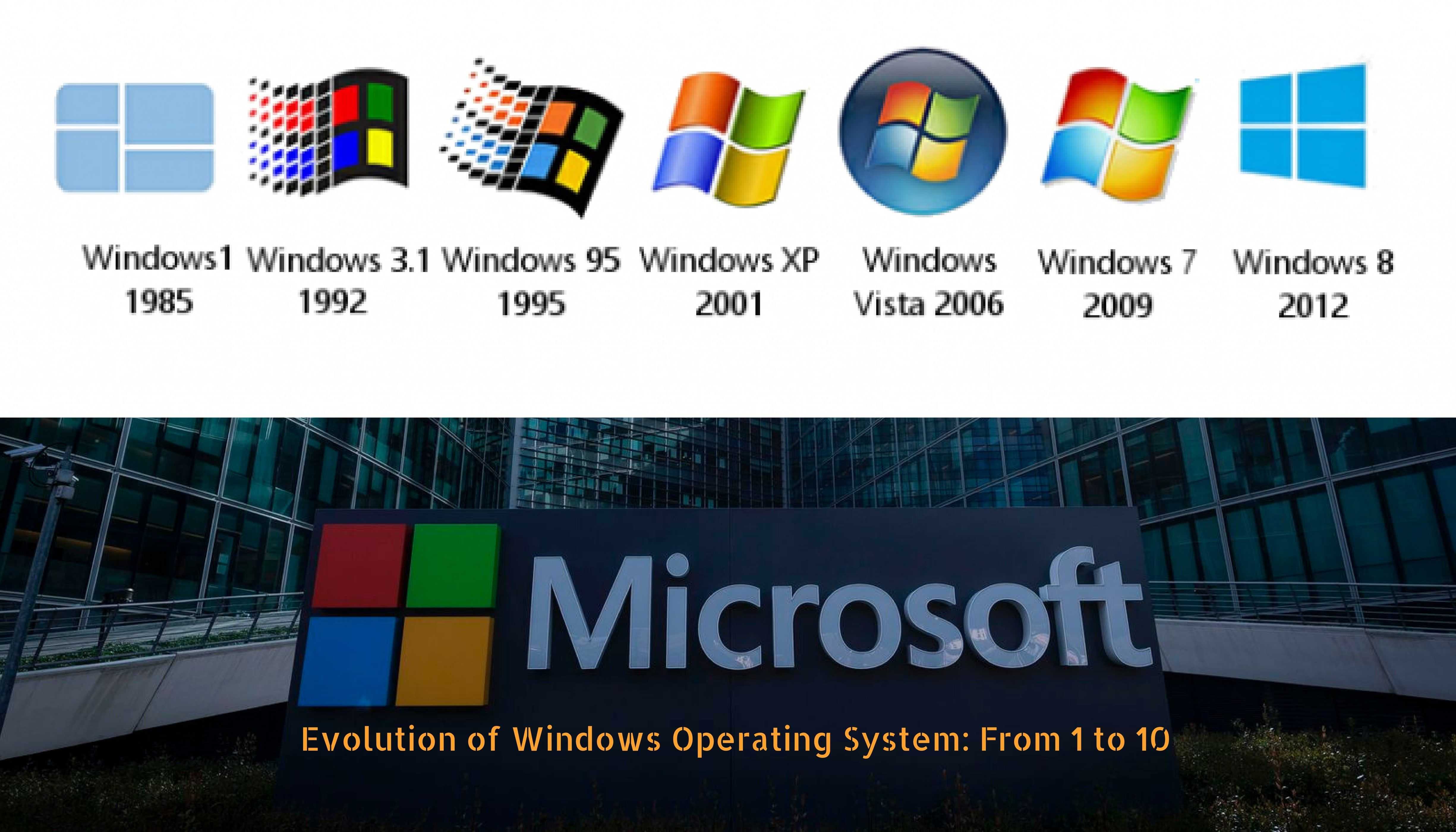Microsoft windows operating system exe. ОС Microsoft Windows 10. Система виндовс. Операционная система вин. Операционная система Window.