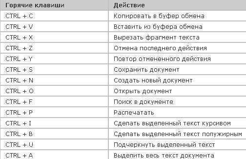 Полезные «горячие» клавиши в windows 10 | ichip.ru