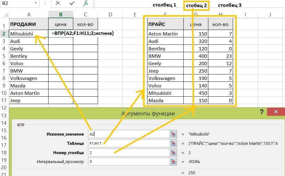 Как сделать сводную таблицу в excel – пошаговая инструкция для чайников