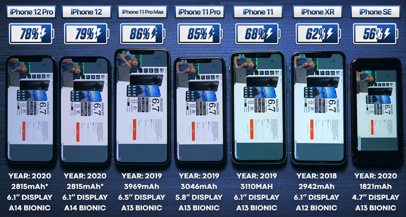 Лучшие внешние аккумуляторы для iphone в 2023 году