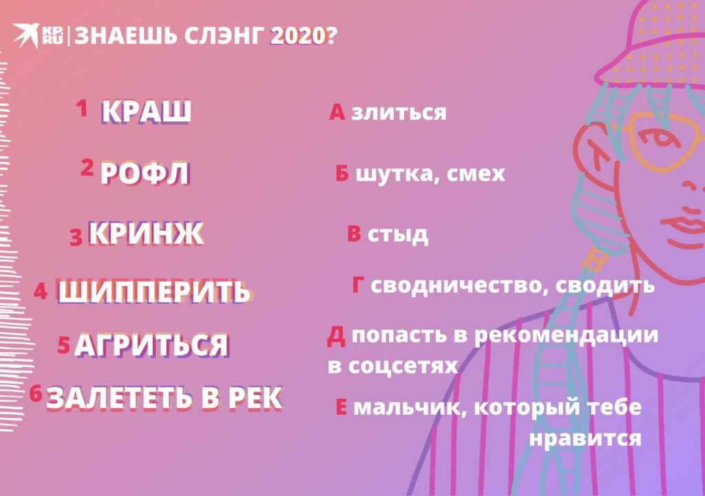 Что означает iykwim?