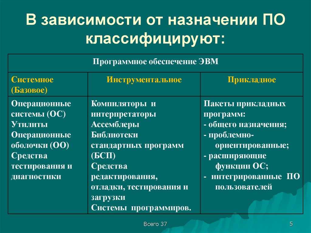 Прошивка bios материанских плат asus, gigabyte, msi, intel с помощью флешки