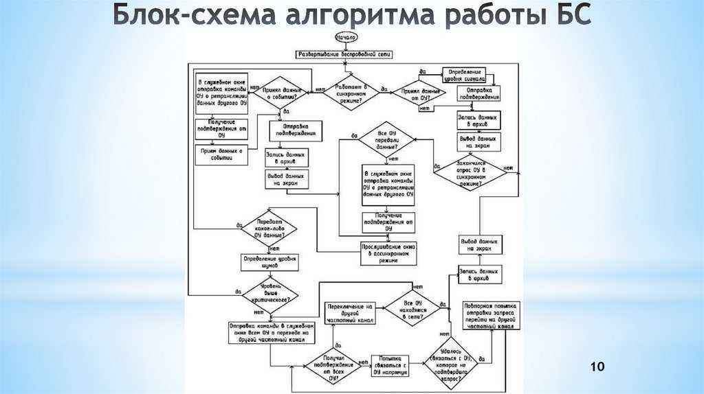 Как быстро исправить зернистость видео