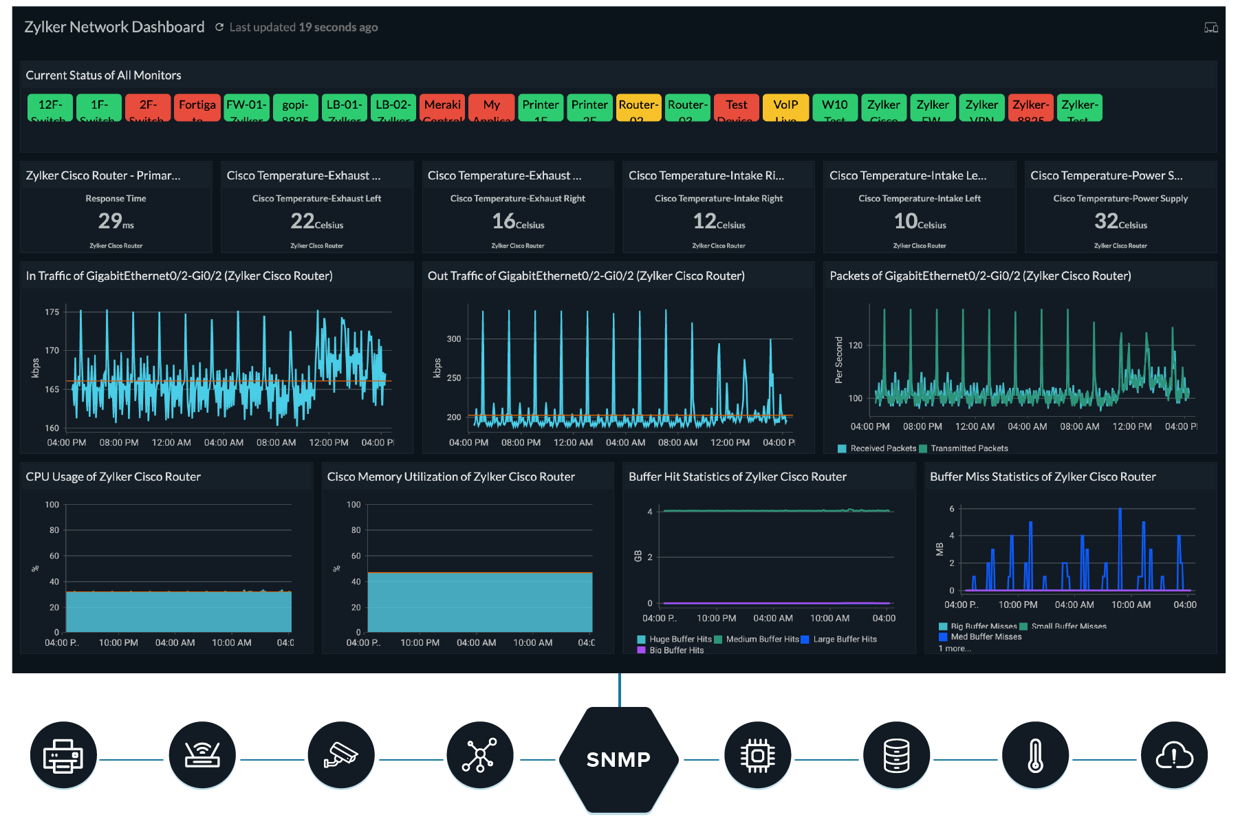 Мониторинг телефона. Network monitoring System. Nedi мониторинг сети. Network Performance monitoring System. 5.2.1.9 Lab - researching Network monitoring software.