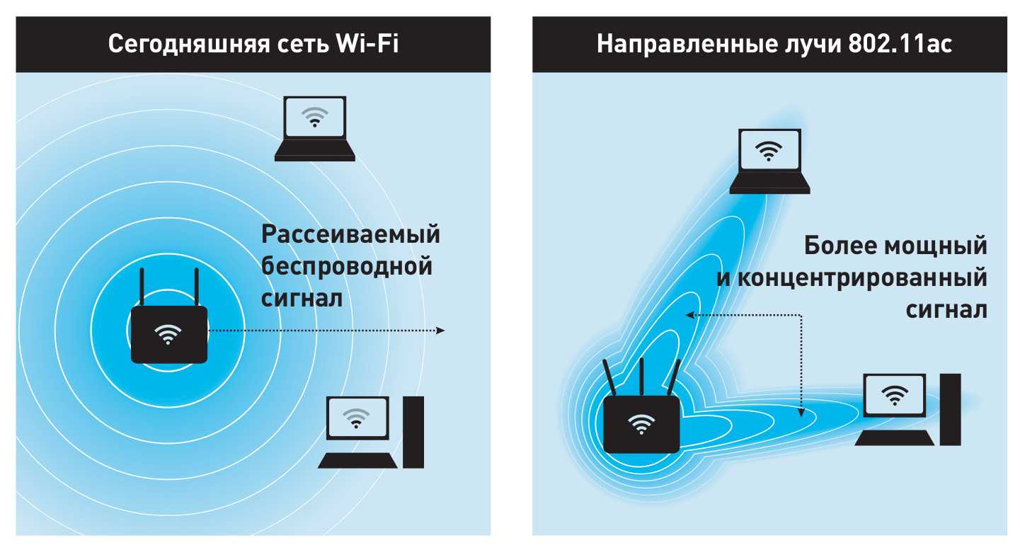 Расшифровка wi-fi, история создания и правила пользования интернетом