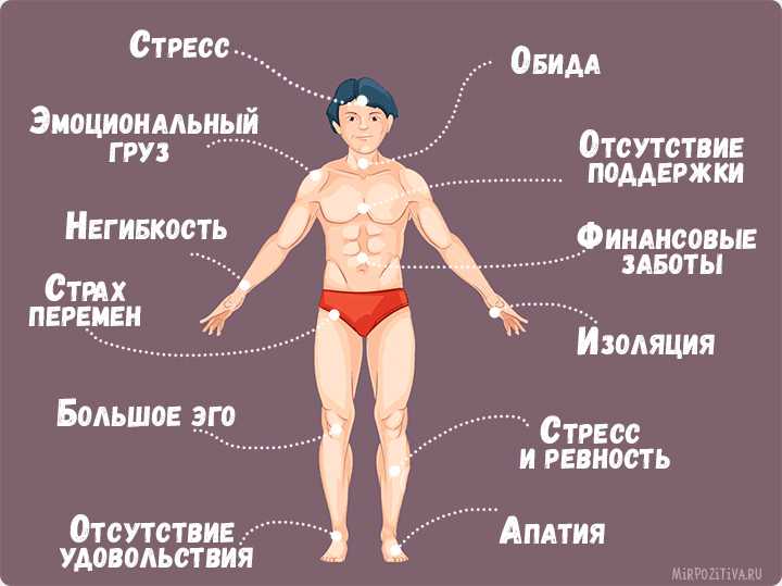 Обезболивающие - откуда знают, где болит, и как выбрать подходящее - фарммедпром