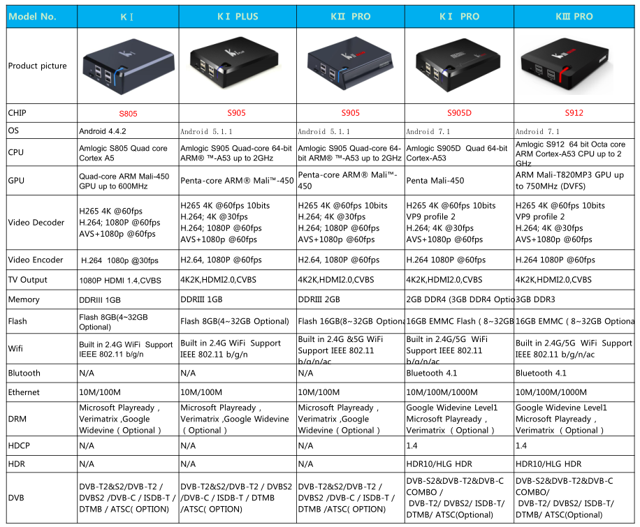 Octa core что это значит