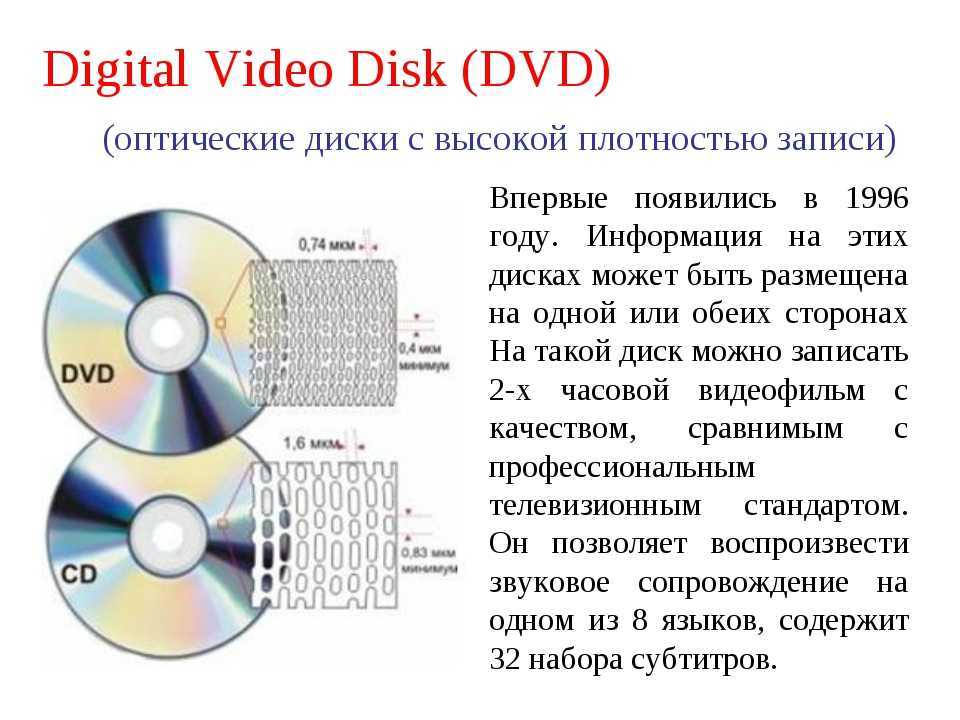 Сведение описание. СД двд диски таблица. Оптический диск это в информатике. DVD диски информация. Запись на оптический диск.