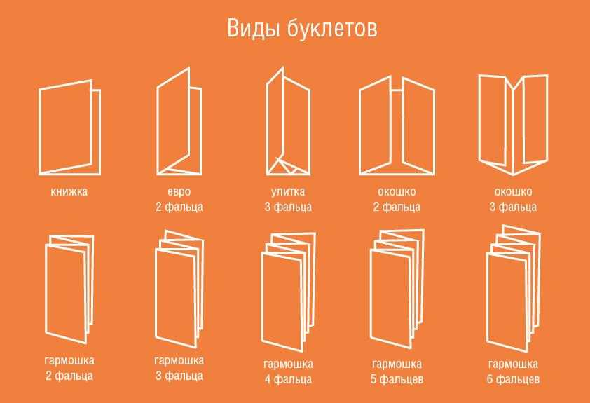 Как сделать буклет в ворде