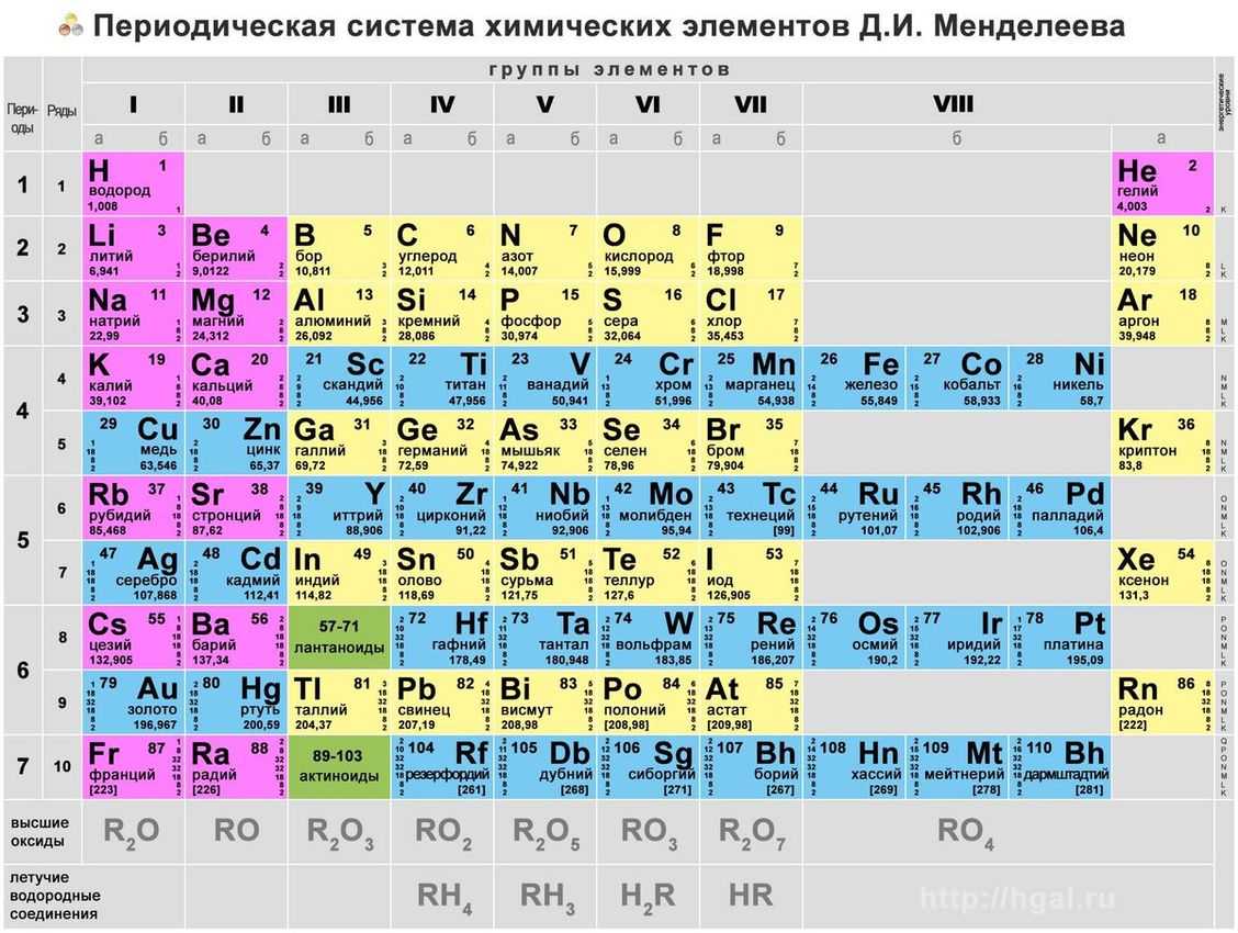 Кобальт — чем интересен и где используется металл. электронная конфигурация, свойства кобальта и его применение