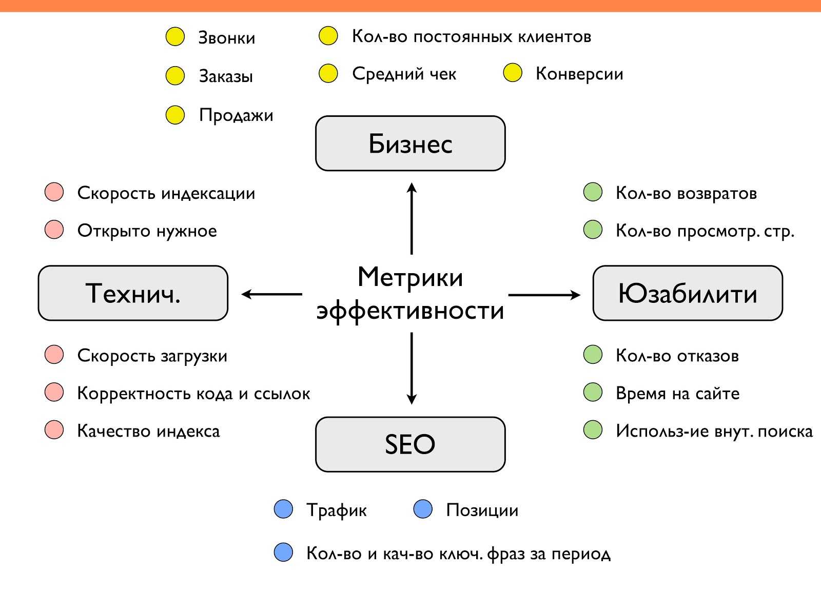 9 лучших сервисов по написанию seo-контента 2023: какой из них лучше?