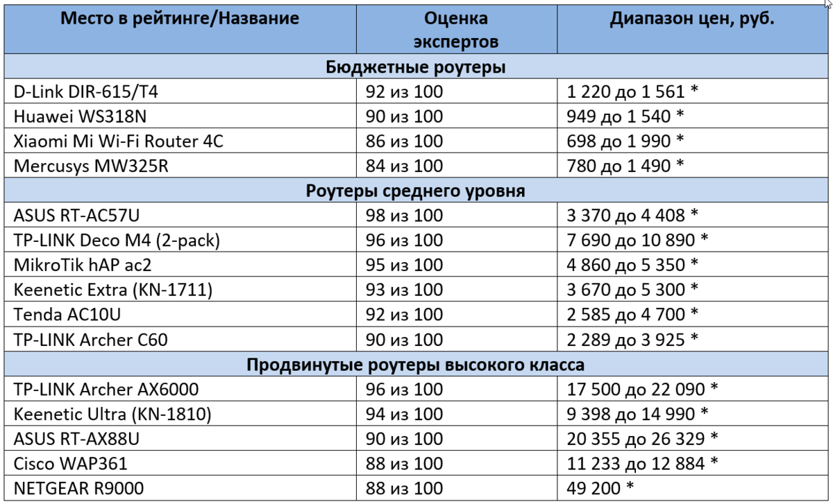 Soho router что это