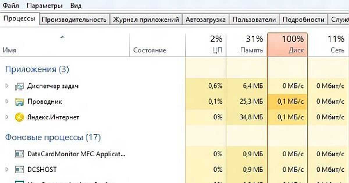 Процессор загружен на 100% без видимой причины, тормозит - что делать?