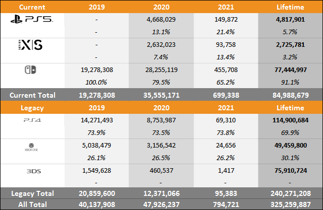 10 лучших игровых консолей 2021 года