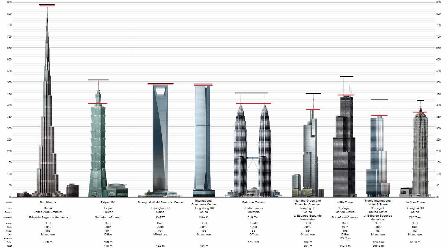 Наиболее дорогая недвижимость мира