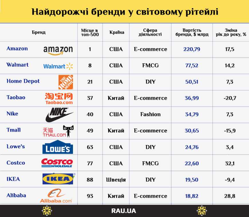Топ-10 самых дорогих обувных мировых  брендов
