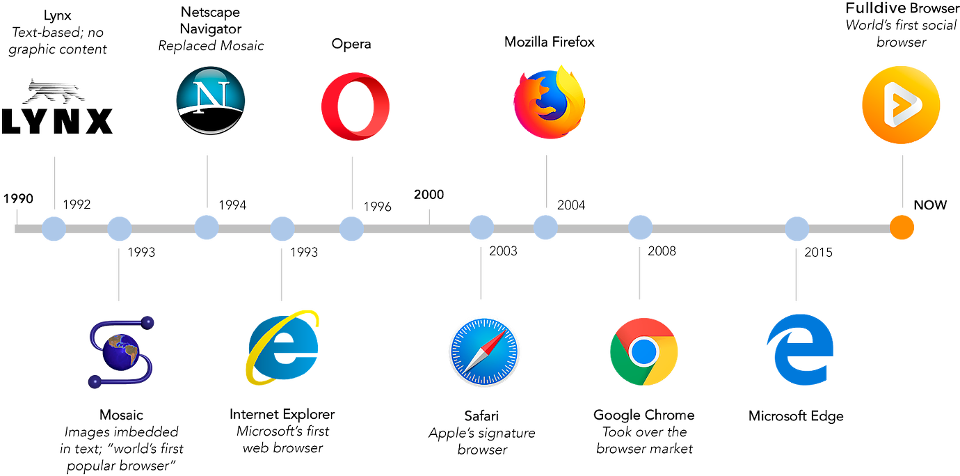 Что такое инструменты sysinternals и как их использовать? — zawindows.ru