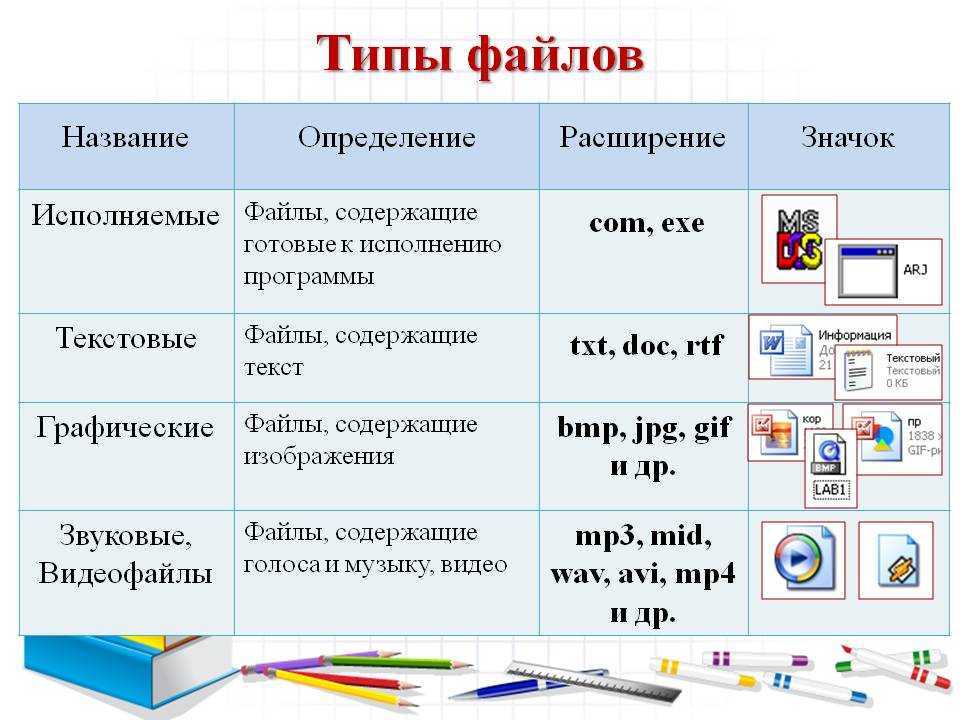 Что такое текстовый файл?