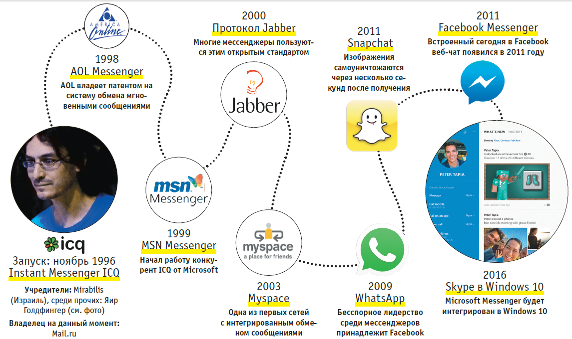 Facebook messenger для компьютера
