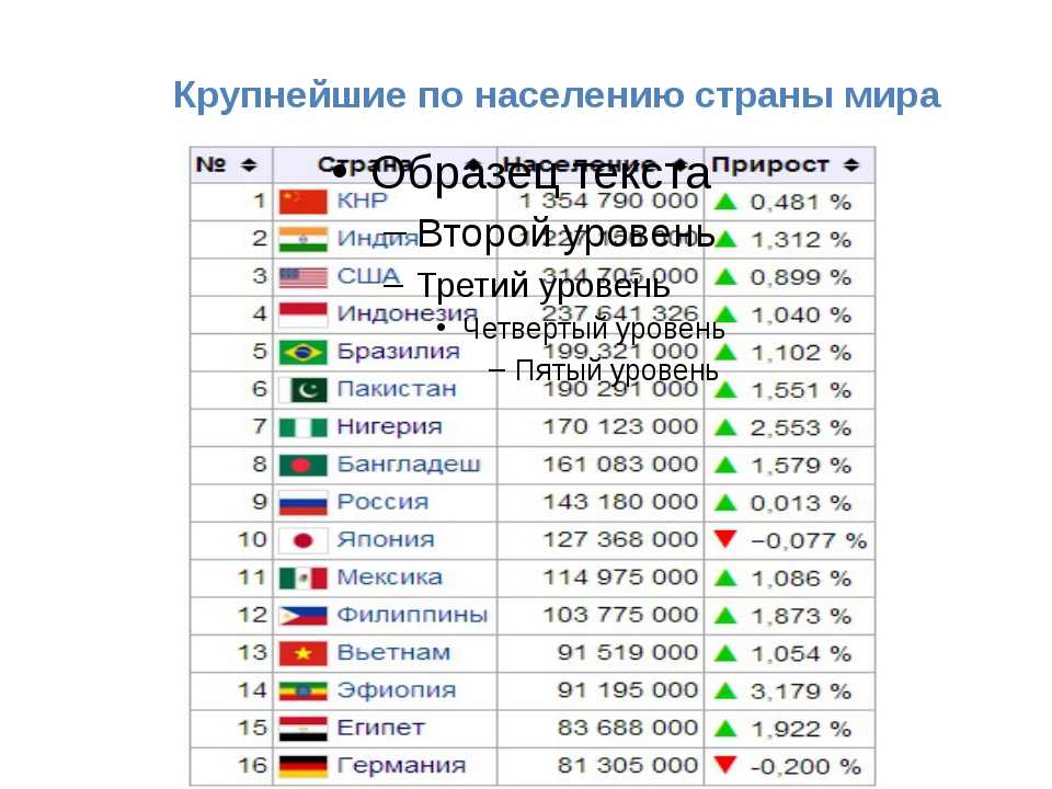 Самые удивительные страны в мире
